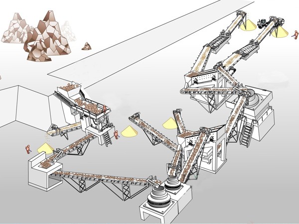 Stone Production Line